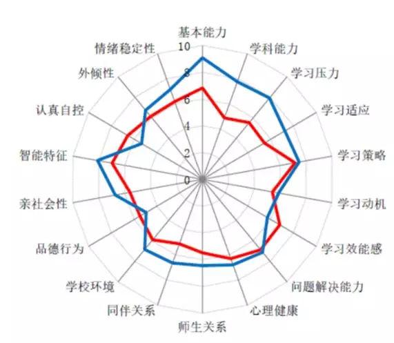 教育公平，推動不同社會群體共同繁榮的基石