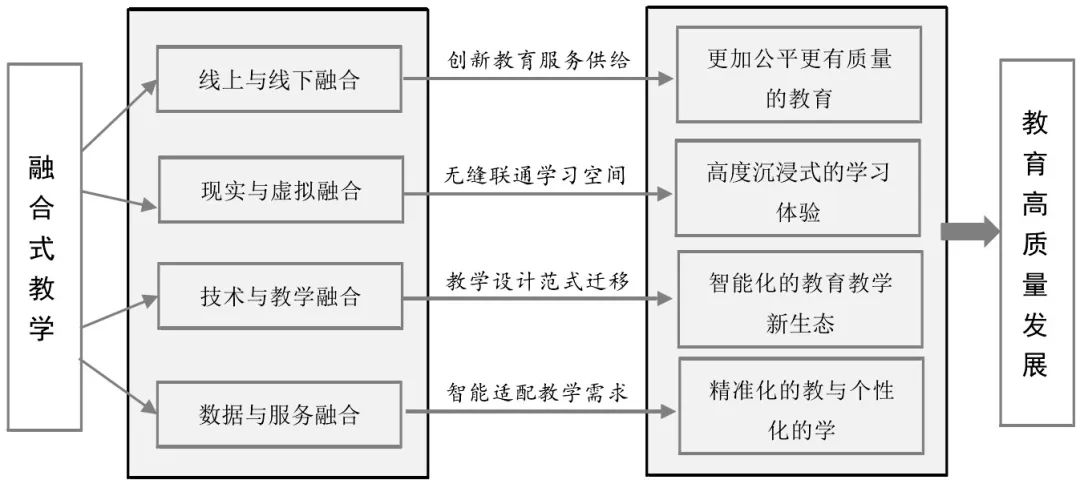 在線教育平臺與傳統(tǒng)課堂的融合革新之路