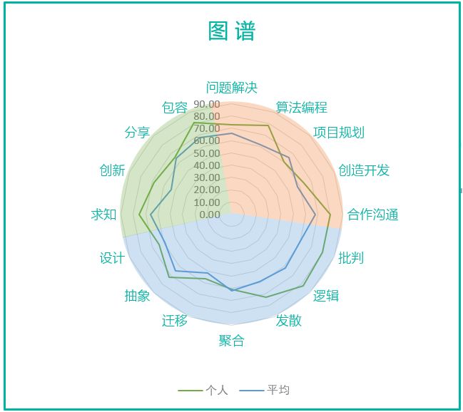 科技重塑教育方式與思維，教育領(lǐng)域的革新之旅