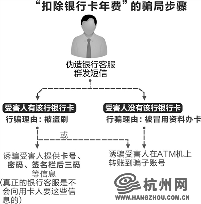 識(shí)別偽造銀行短信的常見(jiàn)特征，警惕犯罪風(fēng)險(xiǎn)！