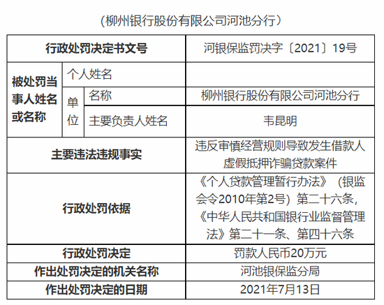 如何識別虛假抵押貸款詐騙？