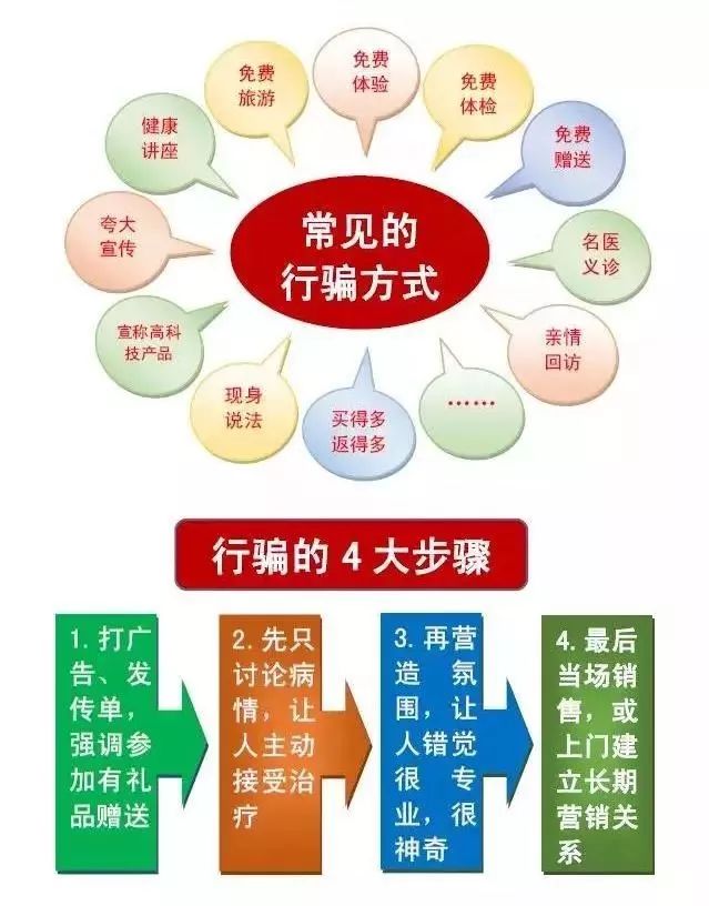 防范虛假產(chǎn)品試用詐騙的實用技巧