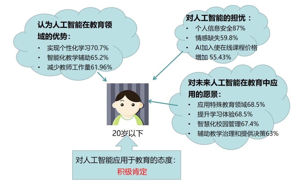 人工智能賦能教育，精準學情分析助力教育升級
