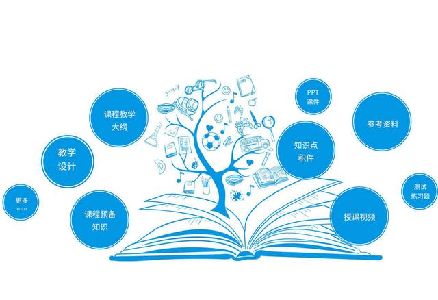 教育科技如何優(yōu)化學(xué)生學(xué)習(xí)體驗？