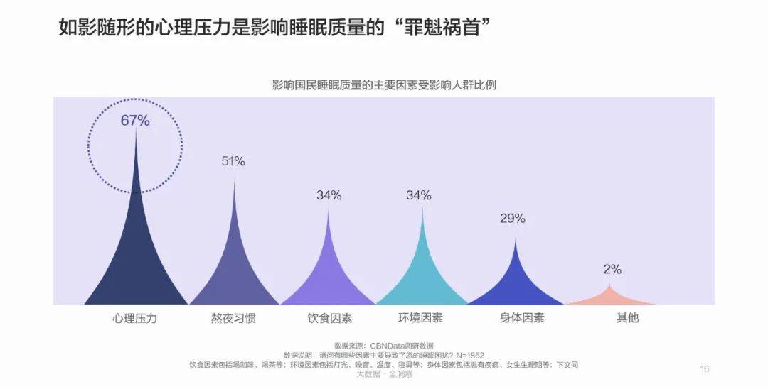 旅行中的睡眠健康問題解決方案與策略探討