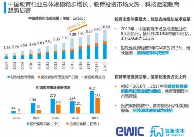 教育與科技融合，推動國際化教育進程的創(chuàng)新驅(qū)動力