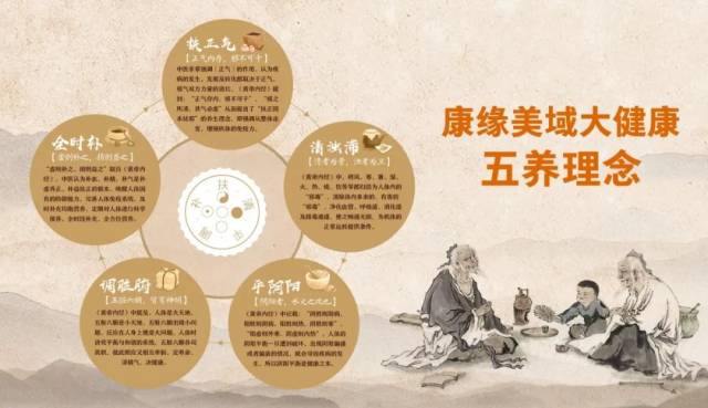 中醫(yī)養(yǎng)生理念在日常生活中的實踐與應用