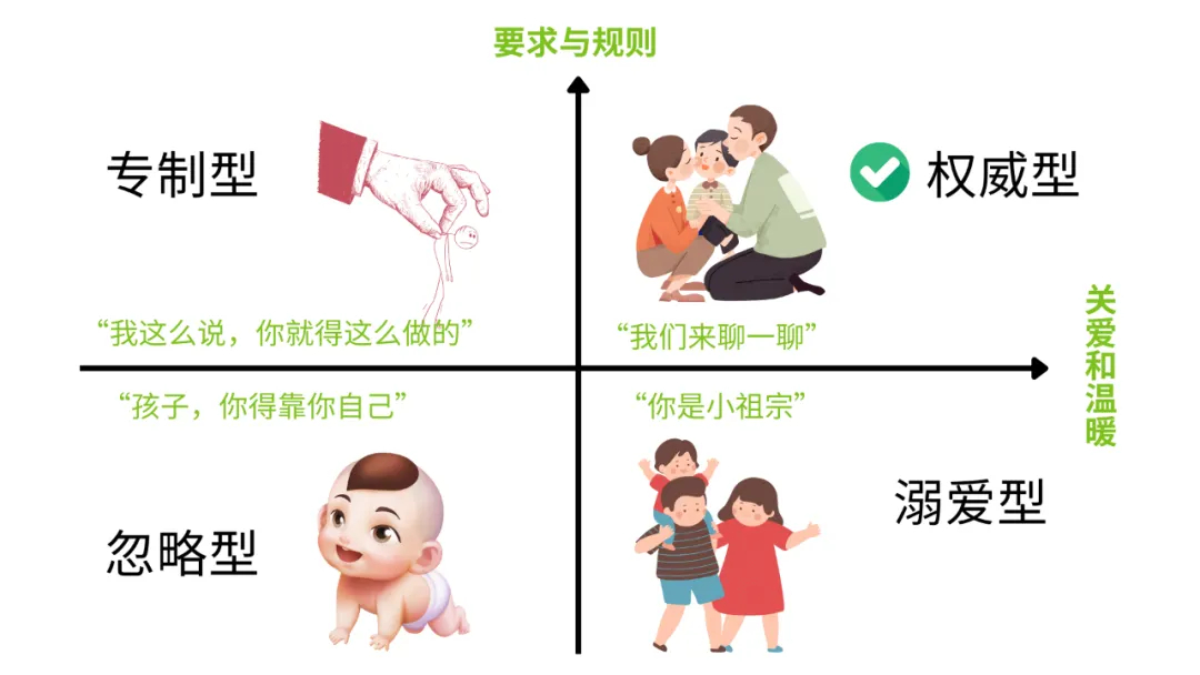 父母角色，塑造孩子未來，成長中的關鍵力量影響