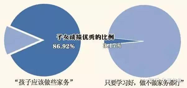 父母支持對(duì)孩子學(xué)業(yè)成績(jī)的影響，深度探討與實(shí)證觀察分析