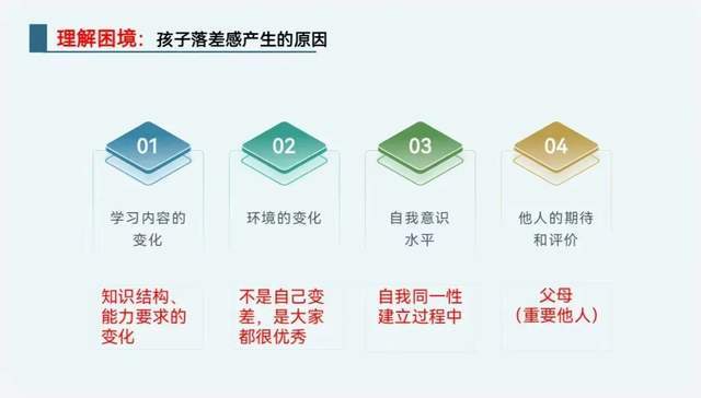 家庭教育對(duì)孩子自我價(jià)值認(rèn)同的塑造作用研究