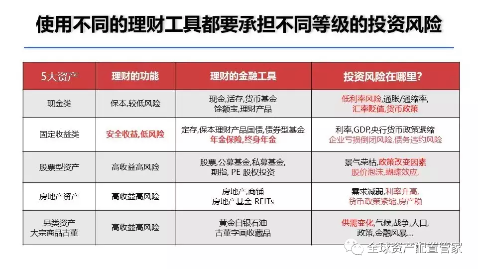 家庭理財，資產(chǎn)配置與風(fēng)險控制策略探討