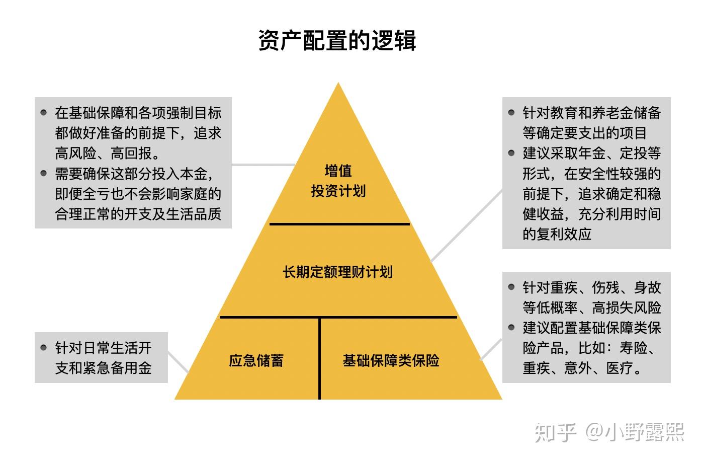 家庭理財應急基金建設策略指南