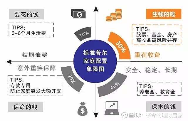 家庭理財之道，投資組合與多元化策略，資產(chǎn)穩(wěn)健增長的關(guān)鍵之道