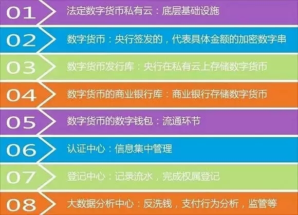 數(shù)字貨幣興起對全球金融市場的沖擊與挑戰(zhàn)