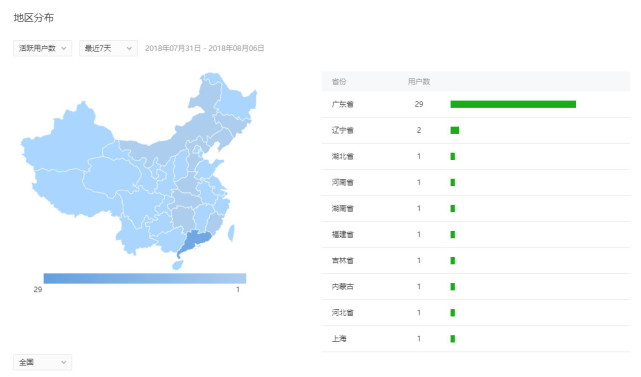 智慧零售經(jīng)濟(jì)中的高效精準(zhǔn)營銷實(shí)現(xiàn)策略
