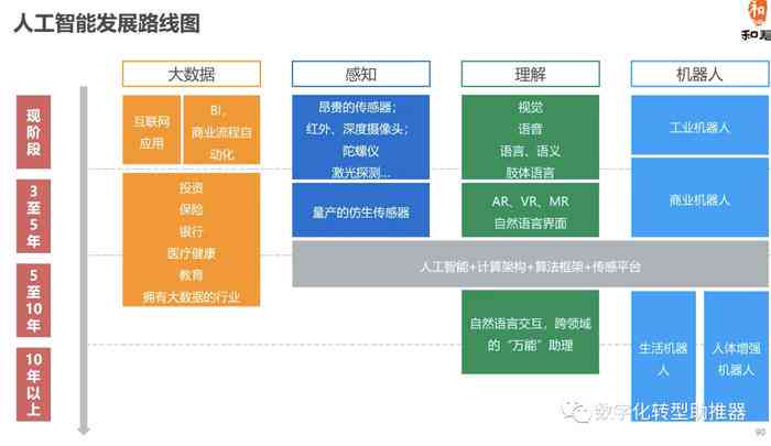 人工智能優(yōu)化企業(yè)經(jīng)濟決策流程的策略與實踐