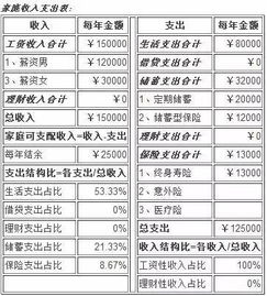 家庭大額支出理財策略，如何合理規(guī)劃與安排
