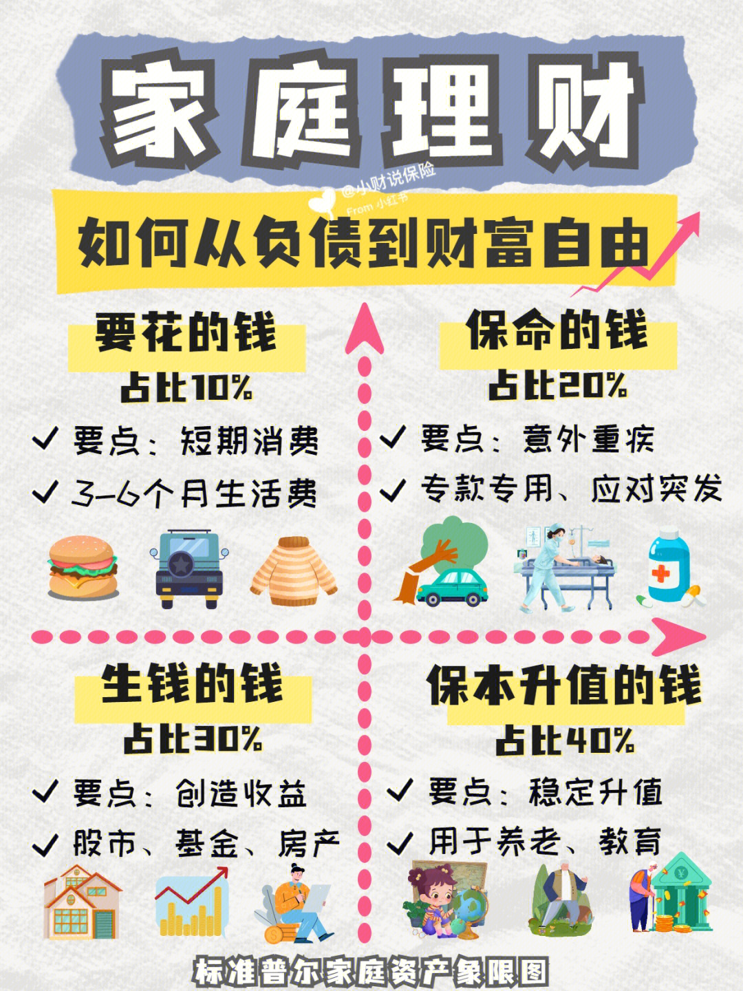 理財秘籍，如何有效管理家庭開銷，實現(xiàn)財務(wù)自由之路