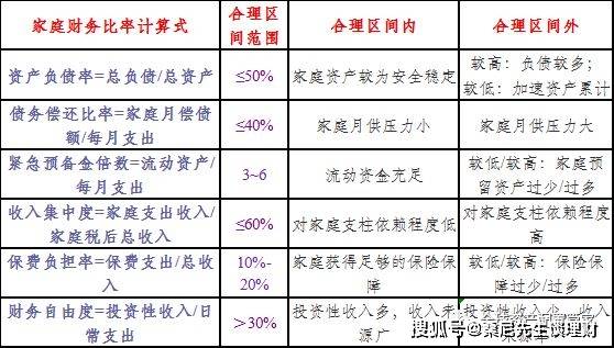 家庭理財策略，提升財務(wù)健康水平之道