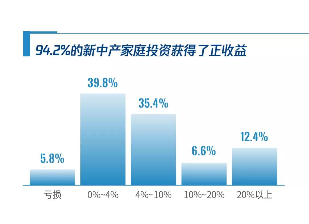 家庭理財，教育與醫(yī)療支出管理策略