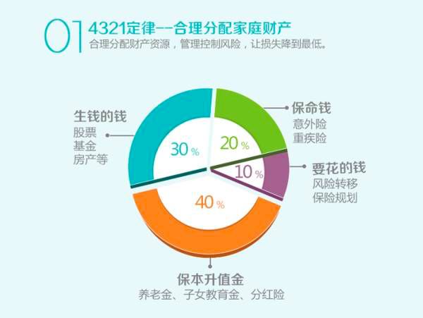 理財規(guī)劃，實現(xiàn)家庭財務(wù)自由的秘訣之道