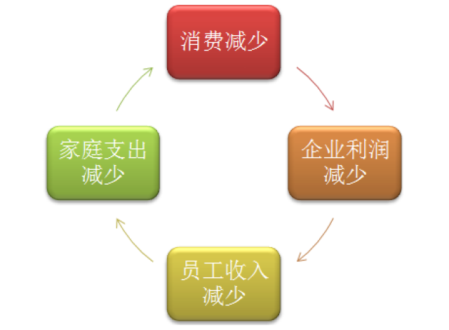 消費(fèi)管理，優(yōu)惠活動助力減少支出策略