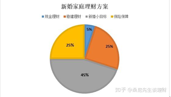 家庭理財，有效利用財務(wù)規(guī)劃工具的策略指南