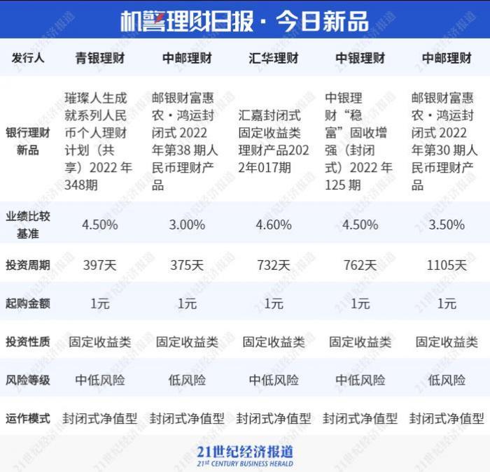 家庭理財(cái)，評(píng)估資產(chǎn)流動(dòng)性與價(jià)值的關(guān)鍵策略