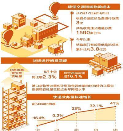 快遞行業(yè)漲價潮與物流成本成熱議焦點