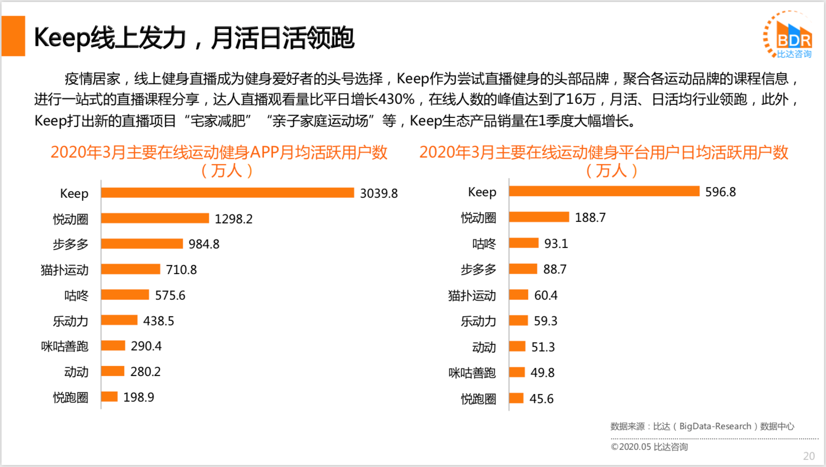 健康革命，運(yùn)動(dòng)健身App普及與用戶健康意識(shí)提升共促發(fā)展