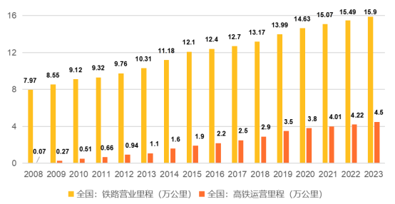鐵路貨運(yùn)量創(chuàng)新高，物流效率躍升顯著