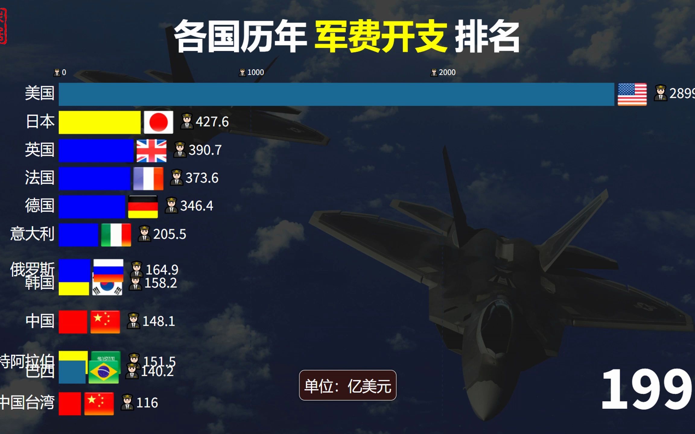 全球軍費開支數(shù)據(jù)發(fā)布，多國預(yù)算增長及其國際影響分析
