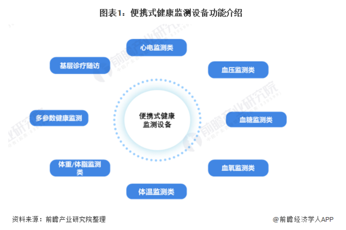 智能穿戴設(shè)備健康監(jiān)測功能的深度開發(fā)與關(guān)注焦點(diǎn)