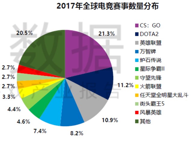 電子競(jìng)技賽事獎(jiǎng)金飆升，行業(yè)熱情持續(xù)高漲