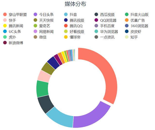 數(shù)據(jù)驅(qū)動(dòng)的新媒體娛樂(lè)內(nèi)容精準(zhǔn)傳播策略