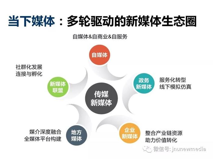 新媒體技術(shù)重塑觀眾內(nèi)容消費(fèi)體驗(yàn)