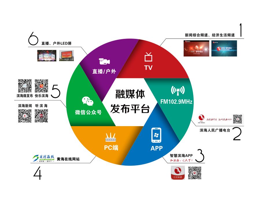 新媒體娛樂內(nèi)容精準推送觀眾的策略探究