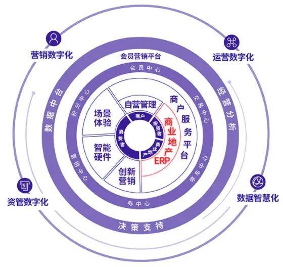 智慧城市引領(lǐng)文化娛樂(lè)體驗(yàn)數(shù)字化革新