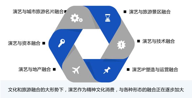 智慧城市與文化娛樂業(yè)融合新模式探索