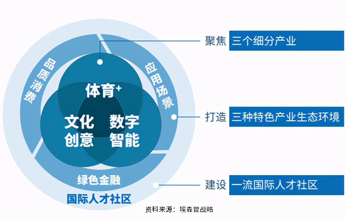 智慧城市發(fā)掘文化娛樂業(yè)新商機之道