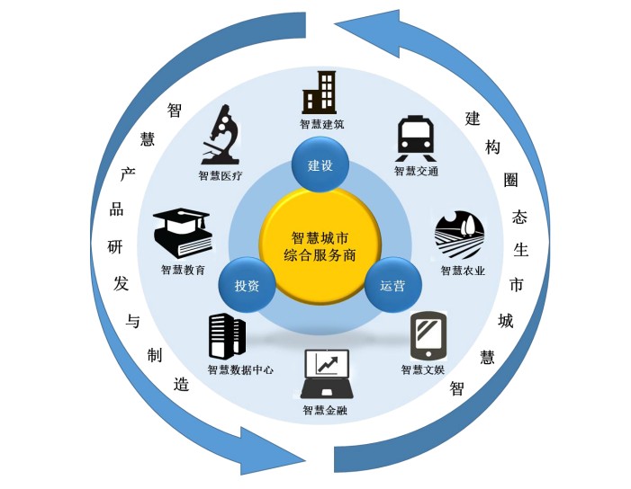 智慧城市引領文化娛樂消費新革命