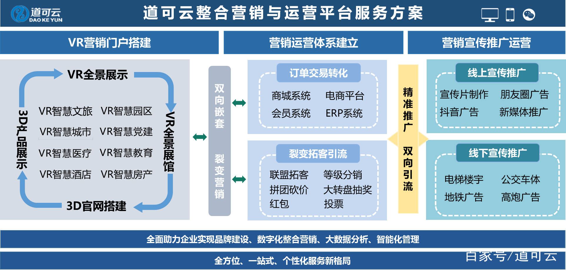 智慧城市推動文化娛樂內(nèi)容精準分發(fā)