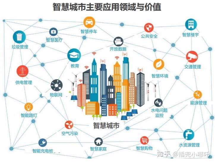 智慧城市推動(dòng)文化娛樂場館智能化運(yùn)營革新