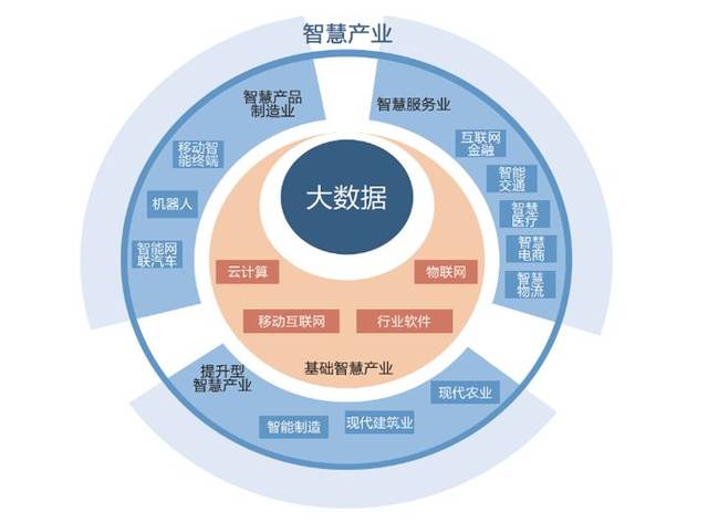 智慧城市，推動文化娛樂內(nèi)容的全球傳播之路
