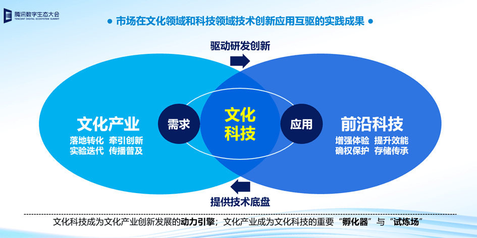 智慧城市推動(dòng)文化娛樂業(yè)與科技深度融合的策略探討