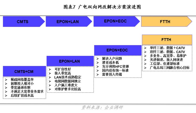智慧城市推動文化娛樂業(yè)用戶數(shù)據(jù)價值深度挖掘