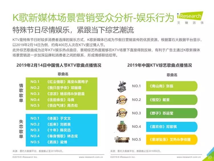 新媒體娛樂，實時反饋推動觀眾娛樂體驗升級