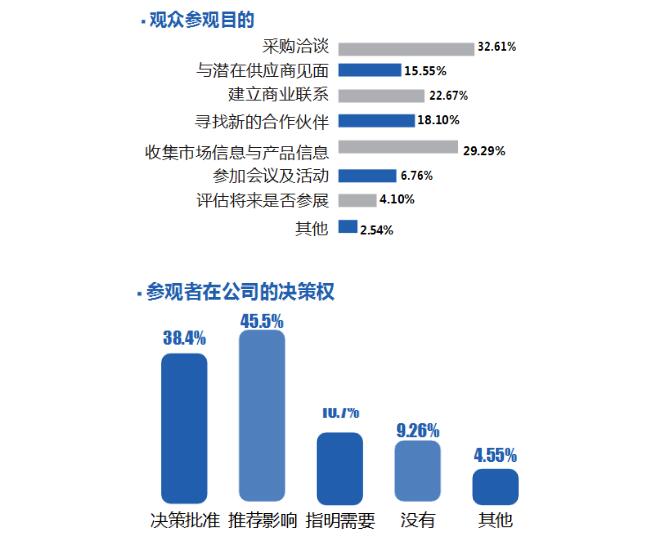新媒體平臺觀眾互動數(shù)據(jù)挖掘效率優(yōu)化策略
