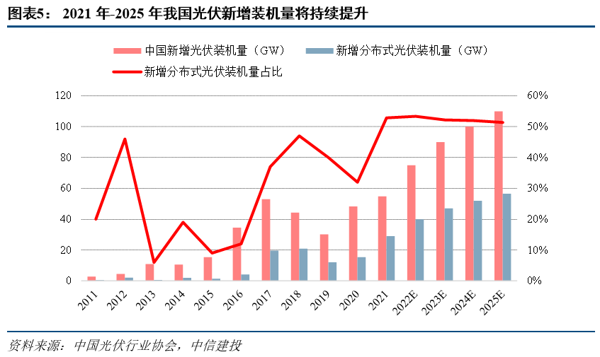 中信建投預(yù)見(jiàn)未來(lái)，2024低空經(jīng)濟(jì)元年的曙光