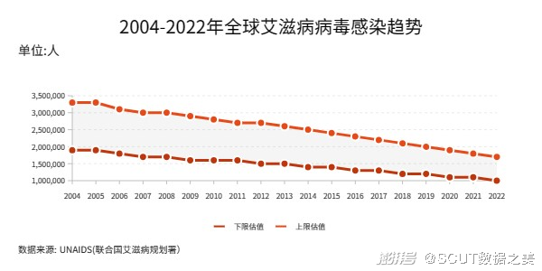我國艾滋病低流行現(xiàn)狀及其影響分析